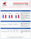 Indicateurs Trimestriels : T4-2024