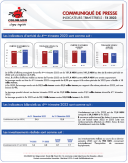 Indicateurs Trimestriels : T4-2023