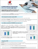 Communication financière semestrielle au 30-06-20234
