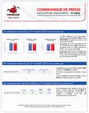 Indicateurs Trimestriels : T2-2024