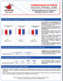 Indicateurs Trimestriels : T2-2023