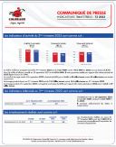 Indicateurs Trimestriels : T3-2023