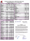 Financial statement (semestrial) 2016