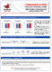 Indicateurs Trimestriels : T1-2023