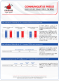 Indicateurs Trimestriels : T4-2024