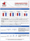 Indicateurs Trimestriels : T4-2023