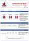 Indicateurs Trimestriels : T2-2024