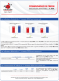 Indicateurs Trimestriels : T1-2024