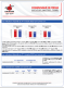 Indicateurs Trimestriels : T3-2023